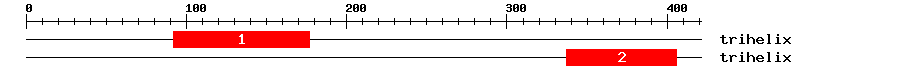 Signature Domain