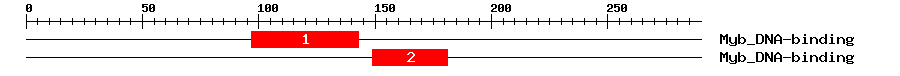 Signature Domain