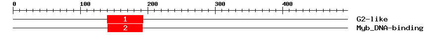 Signature Domain