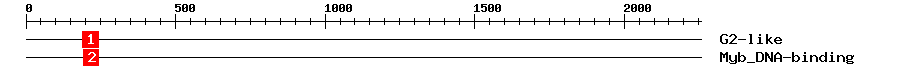 Signature Domain