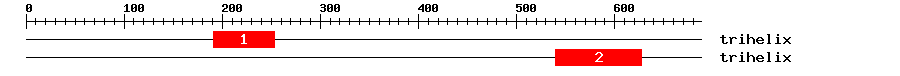 Signature Domain
