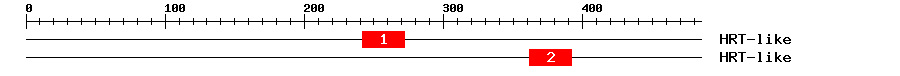 Signature Domain