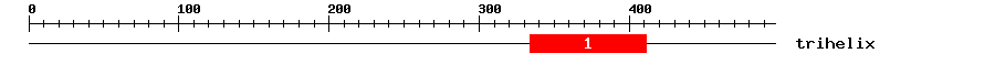 Signature Domain