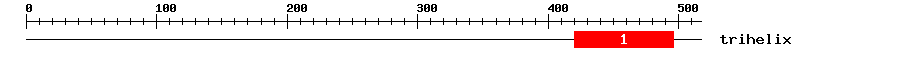 Signature Domain