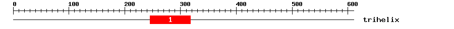 Signature Domain