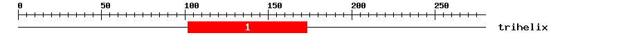 Signature Domain