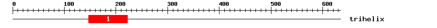 Signature Domain