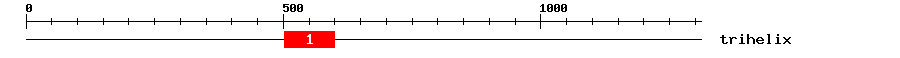 Signature Domain