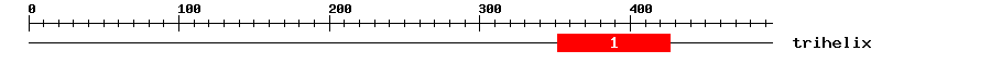 Signature Domain