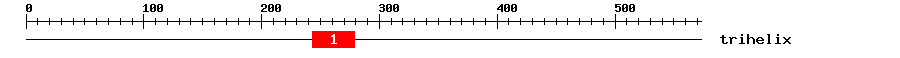 Signature Domain