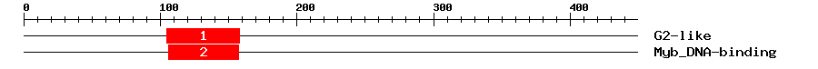 Signature Domain