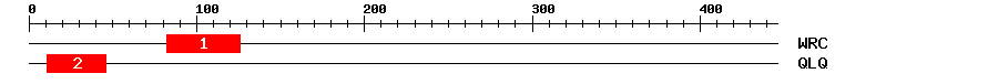Signature Domain