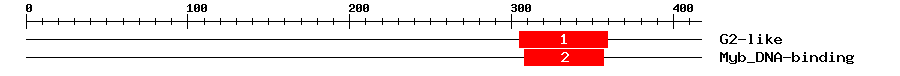 Signature Domain