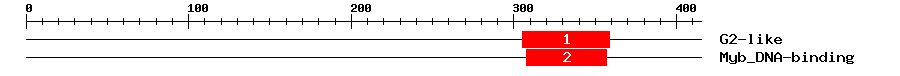 Signature Domain