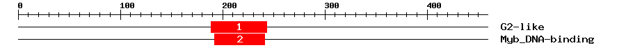 Signature Domain