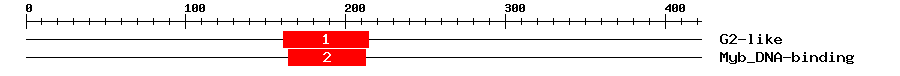 Signature Domain
