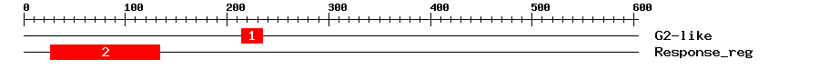 Signature Domain