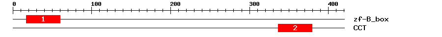 Signature Domain