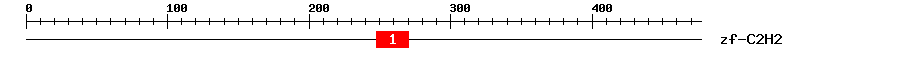 Signature Domain