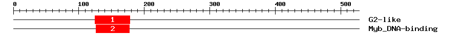 Signature Domain