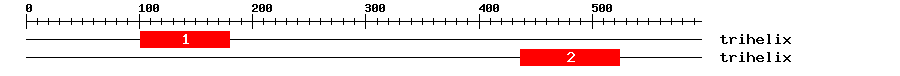 Signature Domain