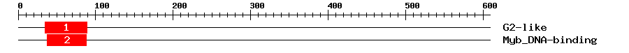 Signature Domain