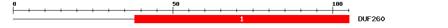 Signature Domain