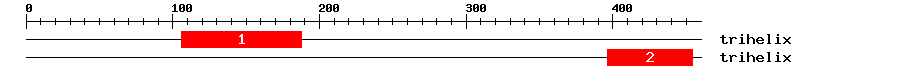 Signature Domain