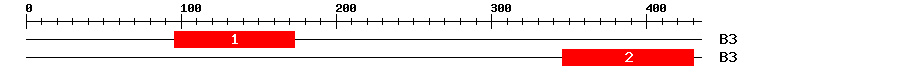 Signature Domain