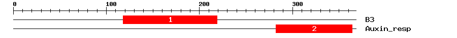 Signature Domain