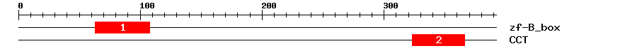 Signature Domain