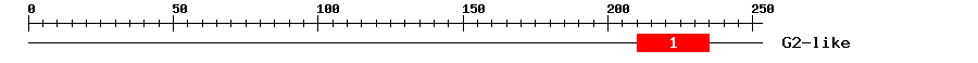 Signature Domain