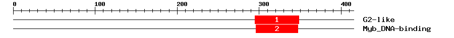 Signature Domain