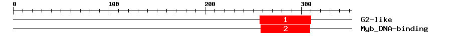 Signature Domain