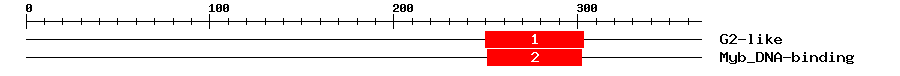 Signature Domain