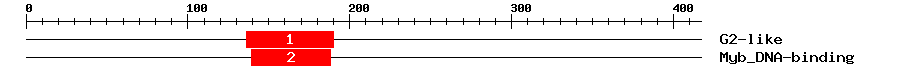 Signature Domain