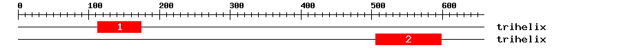 Signature Domain