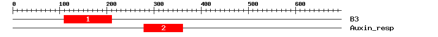 Signature Domain