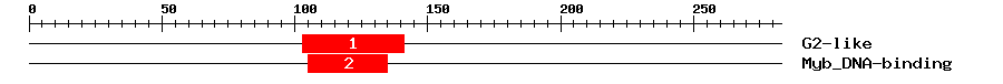 Signature Domain