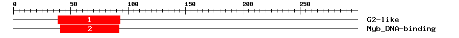 Signature Domain