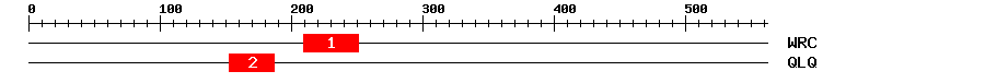 Signature Domain