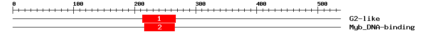 Signature Domain