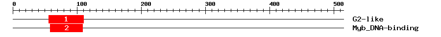 Signature Domain