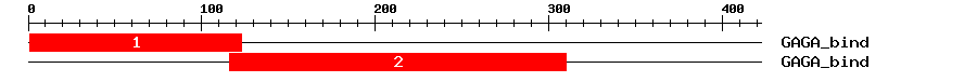 Signature Domain