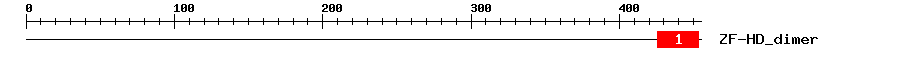 Signature Domain