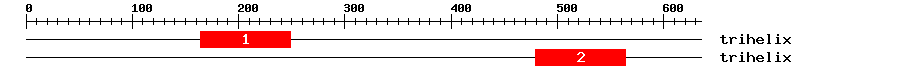 Signature Domain