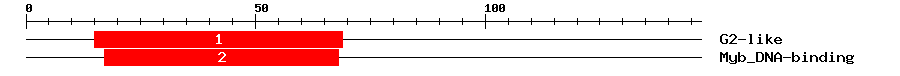 Signature Domain