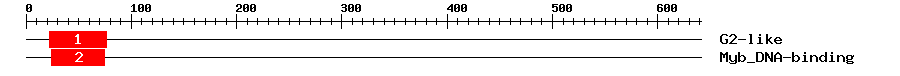 Signature Domain