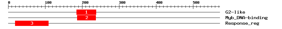 Signature Domain