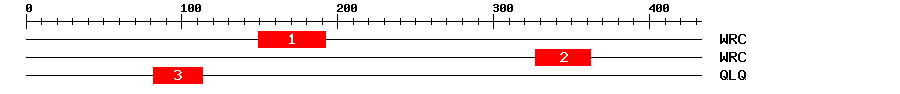 Signature Domain